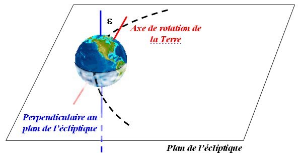 epsilon_obliquite.jpg