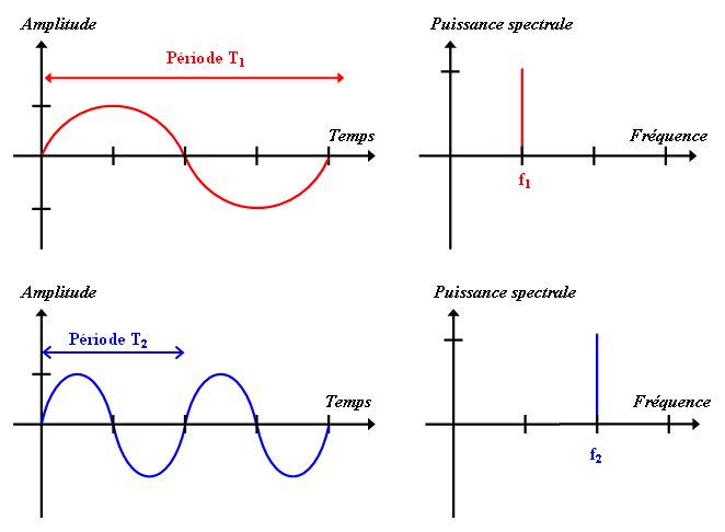 fourier1.jpg