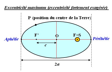 orbite_elliptique.jpg