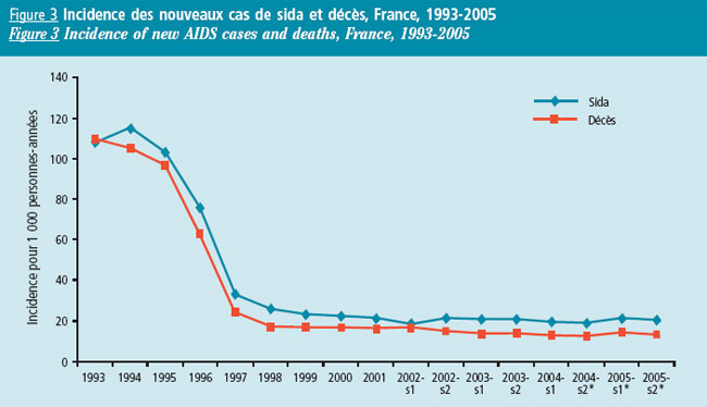 IncidenceSIDA.jpg