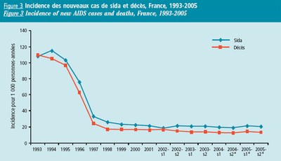 IncidenceSIDA.jpg