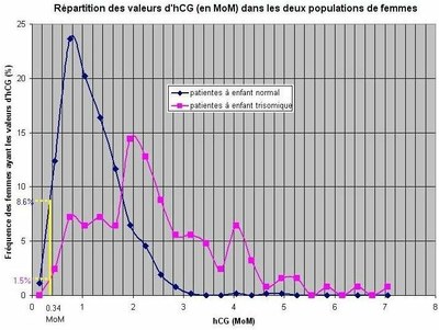 hCG Versailles