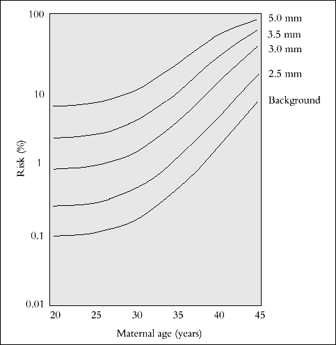 Risq_CN_age_graph.gif