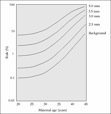 Risq_CN_age_graph.gif