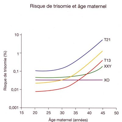 courbe_risque_malformations.jpg